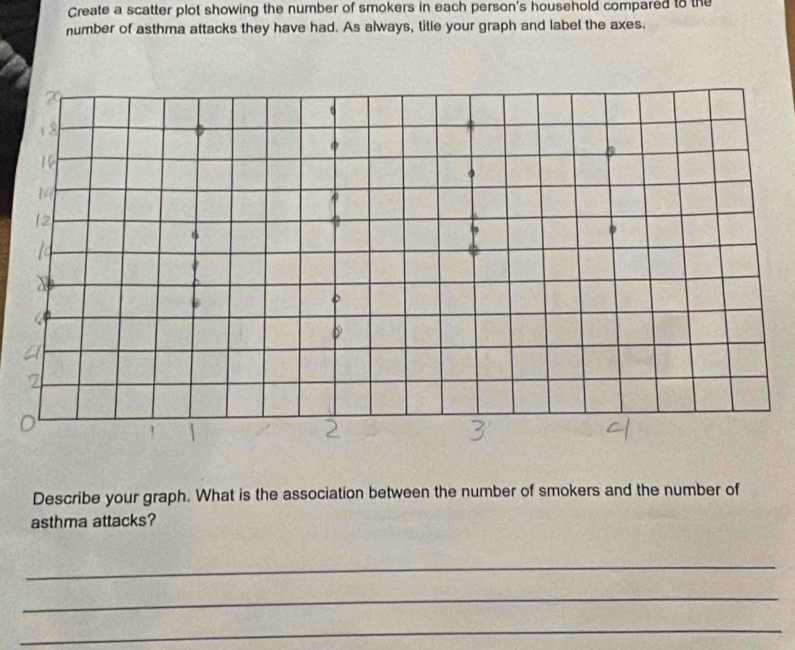 Create a scatter plot showing the number of smokers in each person's household compared to the 
number of asthma attacks they have had. As always, title your graph and label the axes. 
Describe your graph. What is the association between the number of smokers and the number of 
asthma attacks? 
_ 
_ 
_