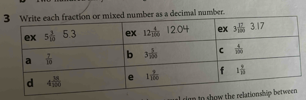 ber as a decimal number.
rign to show the