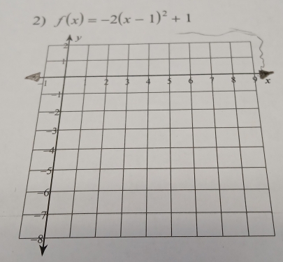 f(x)=-2(x-1)^2+1