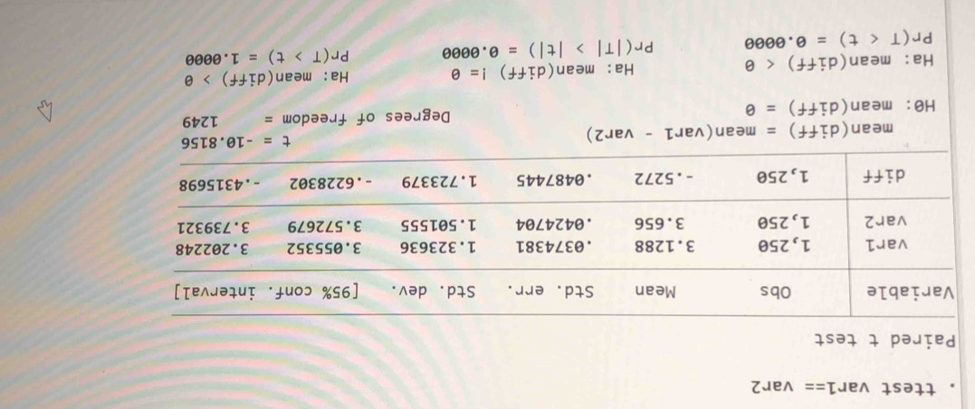 ttest var1== var2 
Paired t test 
mean (diff)=m ean(var1 -v ar2) t=-10.8156
Hθ : mean(diff)=0 Degrees of freedom gamma 1249
Ha: mean(diff)!=θ
Ha: m ean (diff) Pr(|T|>|t|)=θ .0000 Ha: mean (diff)>θ
Pr(T>t)=1.0000
Pr(T