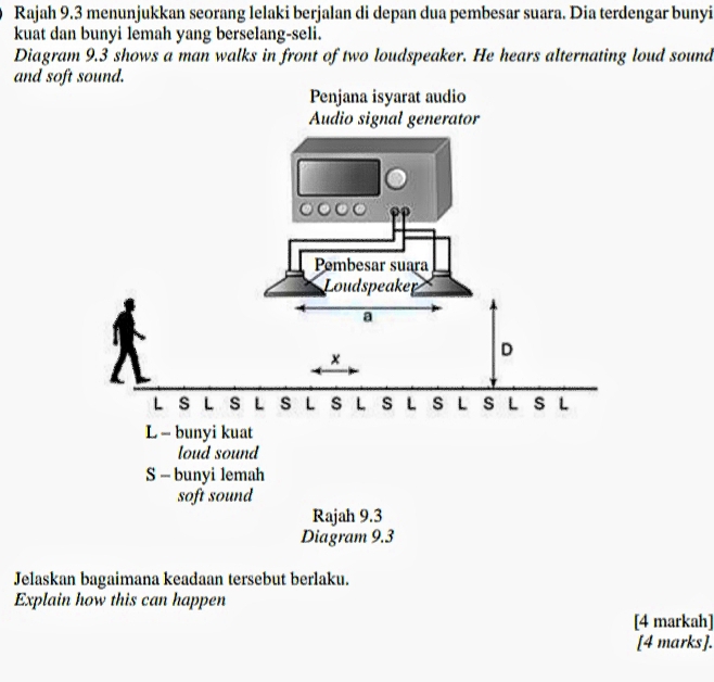 Rajah 9.3 menunjukkan seorang lelaki berjalan di depan dua pembesar suara. Dia terdengar bunyi 
kuat dan bunyi lemah yang berselang-seli. 
Diagram 9.3 shows a man walks in front of two loudspeaker. He hears alternating loud sound 
and soft 
Rajah 9.3 
Diagram 9.3 
Jelaskan bagaimana keadaan tersebut berlaku. 
Explain how this can happen 
[4 markah] 
[4 marks].