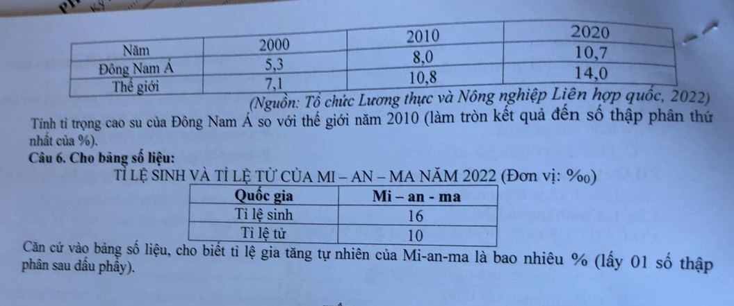 (Nguồn: Tổ chức Lương th 
Tính ti trọng cao su của Đông Nam Á số với thế giới năm 2010 (làm tròn kết quả đến số thập phân thứ 
nhất của %). 
Câu 6. Cho bảng số liệu: 
Tỉ Lệ SINH VÀ Tỉ Lệ Tử CủA MI - AN - MA NăM 2022 (Đơn vị: %) 
Căn cứ vào bảng số liệu, cho biết tỉ lệ gia tăng tự nhiên của Mi-an-ma là bao nhiêu % (lấy 01 số thập 
phân sau dầu phầy).