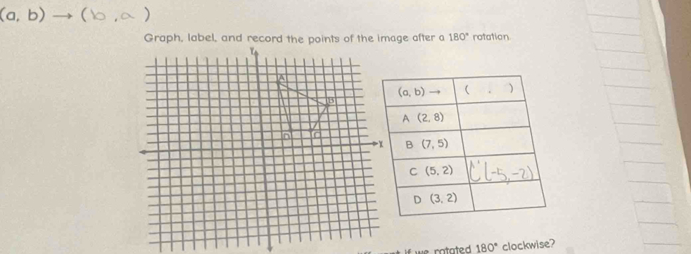 (a,b)to )
180° rotation
if we ratated . 180° clockwise?