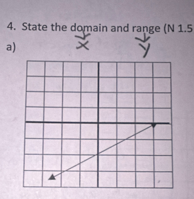 State the domain and range (N 1.5 
a)