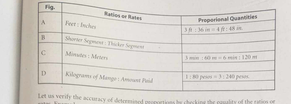 uracy of determined proportions by checking the equality of the ratios or