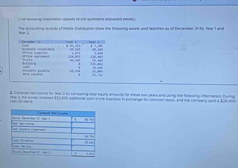 ( i ne rollowing information applies to the questions displayed below.] 
The accounting records of Nettle Distribution show the following assets and liabilities as of December 31 for Year 1 and
Year 2. 
2. Compute net income for Year 2 by comparing total equity amounts for these two years and using the following information: During
Year 2, the owner invested $32,000 additional cash in the business in exchange for common stock, and the company paid a $26,400
cash dividend.