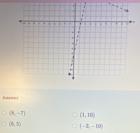 Answer
(8,-7)
(1,10)
(6,5)
(-3,-10)