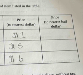 od item listed in the table. 
without tax.