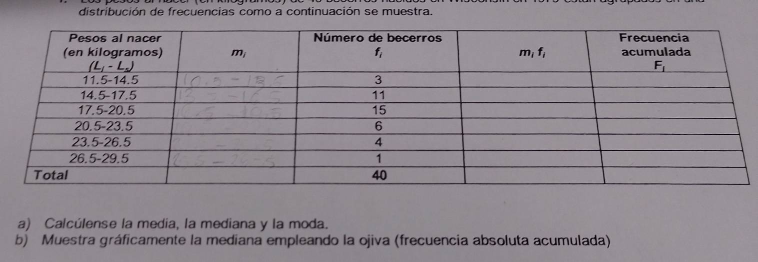 distribución de frecuencias como a continuación se muestra.
a) Calcúlense la media, la mediana y la moda.
b) Muestra gráficamente la mediana empleando la ojiva (frecuencia absoluta acumulada)