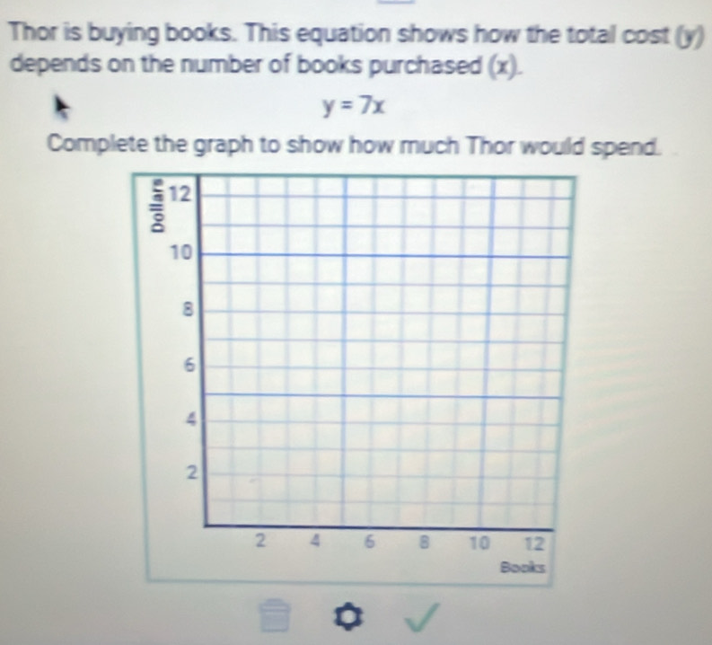 Thor is buying books. This equation shows how the total cost (y) 
depends on the number of books purchased (x).
y=7x
Complete the graph to show how much Thor would spend. 
: 12
10
8
6
4
2
2 4 6 8 10 12
Books