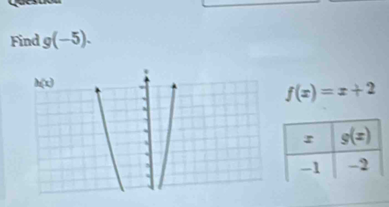 Find g(-5).
h(x)
f(x)=x+2
s