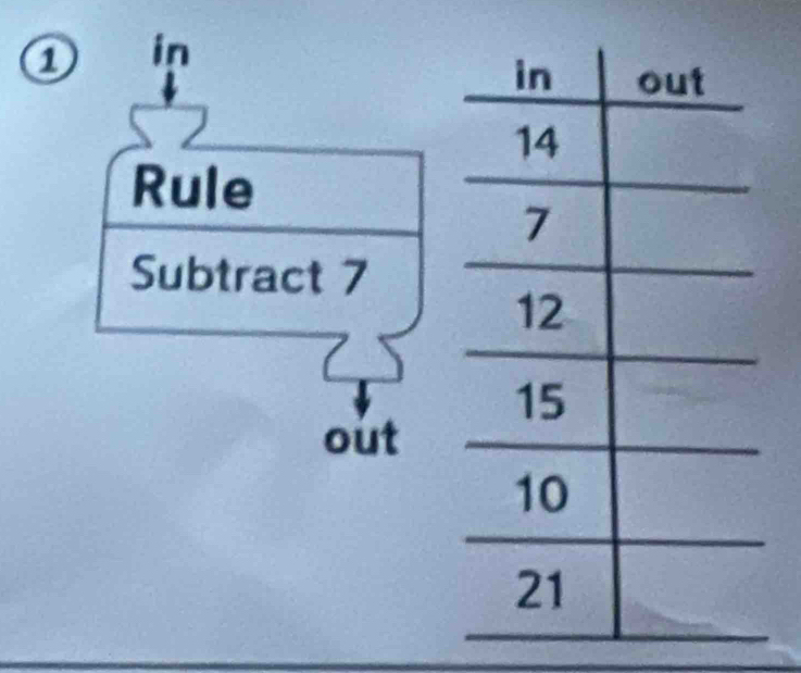 ① in 
Rule 
Subtract 7
out