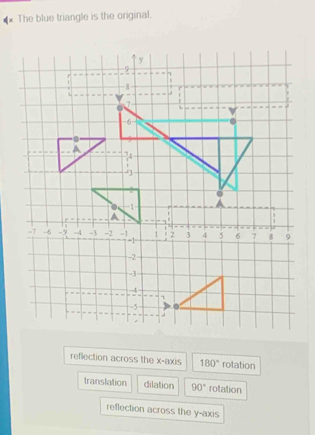 The blue triangle is the original.
reflection across the x-axis 180° rotation
translation dilation 90° rotation
reflection across the y-axis