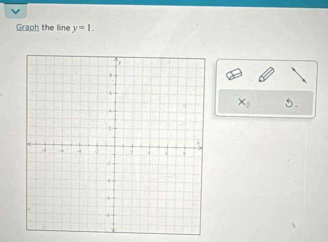 Graph the line y=1.
X_3 5.