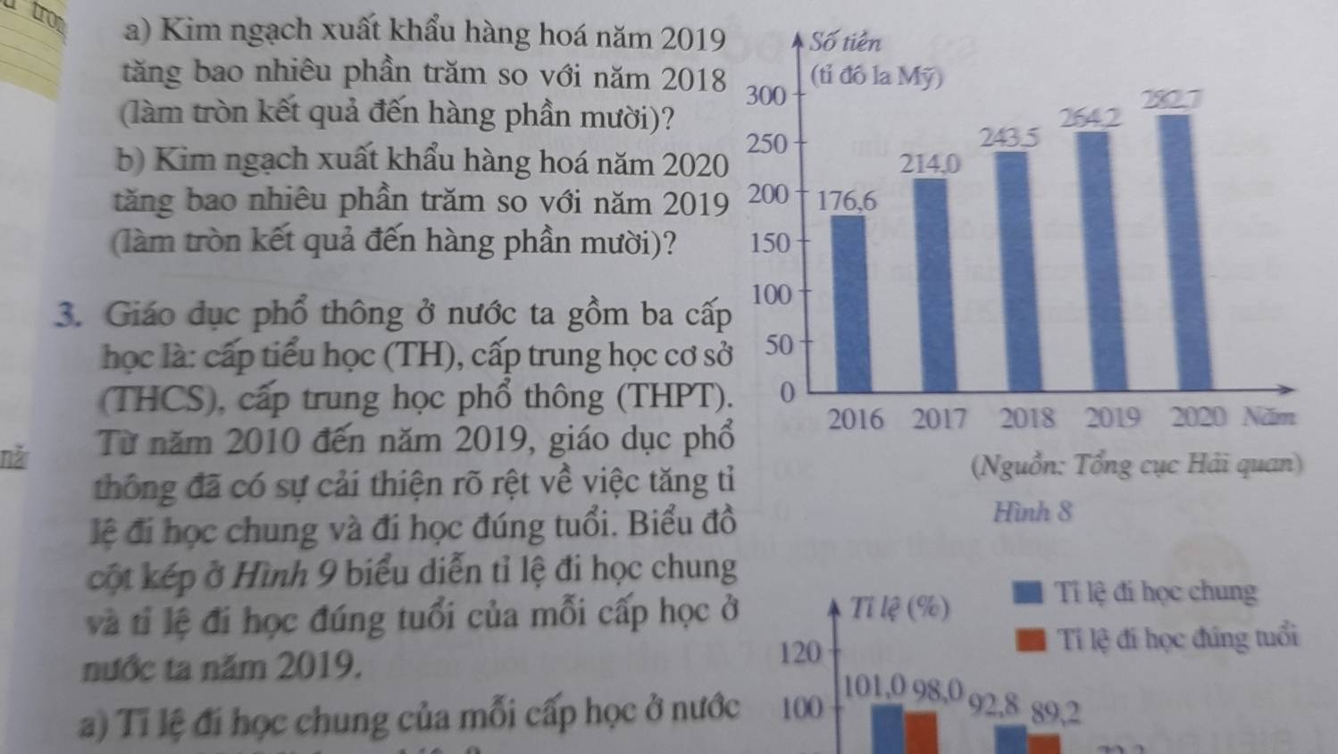 tro a) Kim ngạch xuất khẩu hàng hoá năm 2019
tăng bao nhiêu phần trăm so với năm 2018
(làm tròn kết quả đến hàng phần mười)? 
b) Kim ngạch xuất khẩu hàng hoá năm 2020 
tăng bao nhiêu phần trăm so với năm 2019
làm tròn kết quả đến hàng phần mười)? 
3. Giáo dục phổ thông ở nước ta gồm ba cấp 
học là: cấp tiểu học (TH), cấp trung học cơ s 
(THCS), cấp trung học phổ thông (THPT) 
nǎ Từ năm 2010 đến năm 2019, giáo dục ph 
thống đã có sự cải thiện rõ rệt về việc tăng t 
đệ đi học chung và đi học đúng tuổi. Biểu đ 
cột kếp ở Hình 9 biểu diễn tỉ lệ đi học chung 
và ti lệ đi học đúng tuổi của mỗi cấp học ở 
Tỉ lệ (%) 
Ti lệ đi học chung 
nước ta năm 2019.
120 Tí lệ đí học đứng tuổi 
a) Tỉ lệ đi học chung của mỗi cấp học ở nước 100
101.0 98, 0 92. 8 89, 2