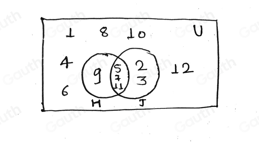 Solved: The Universal set, U, is given as U= Whole numbers from I to 12 ...