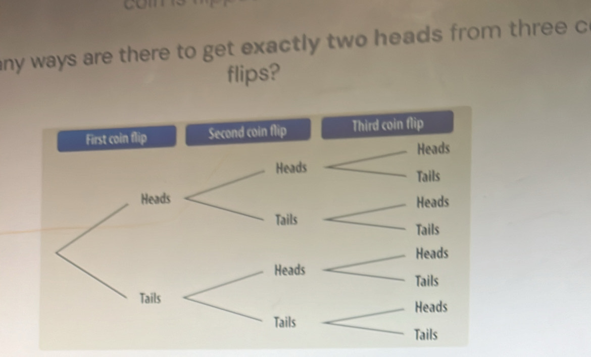 cam 
any ways are there to get exactly two heads from three c 
flips?