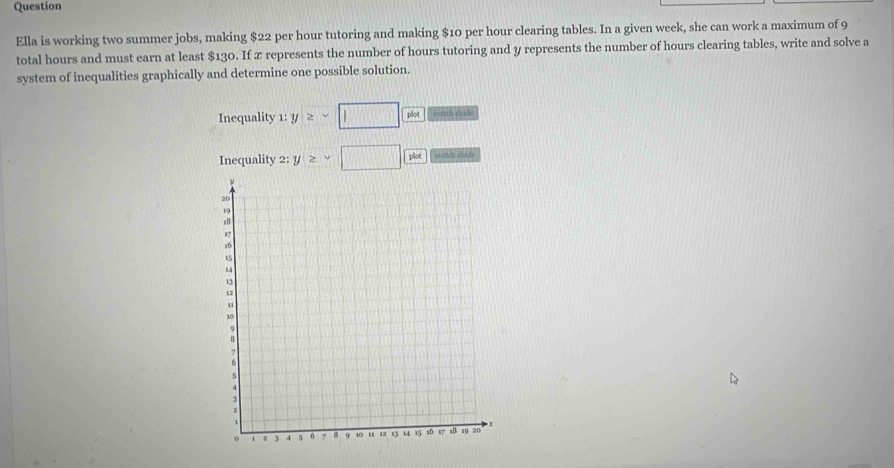 Question 
Ella is working two summer jobs, making $22 per hour tutoring and making $10 per hour clearing tables. In a given week, she can work a maximum of 9
total hours and must earn at least $130. If x represents the number of hours tutoring and y represents the number of hours clearing tables, write and solve a 
system of inequalities graphically and determine one possible solution. 
Inequality 1: y≥ -□ plot match shade 
Inequality 2:y≥ sim □ plot shätch shade