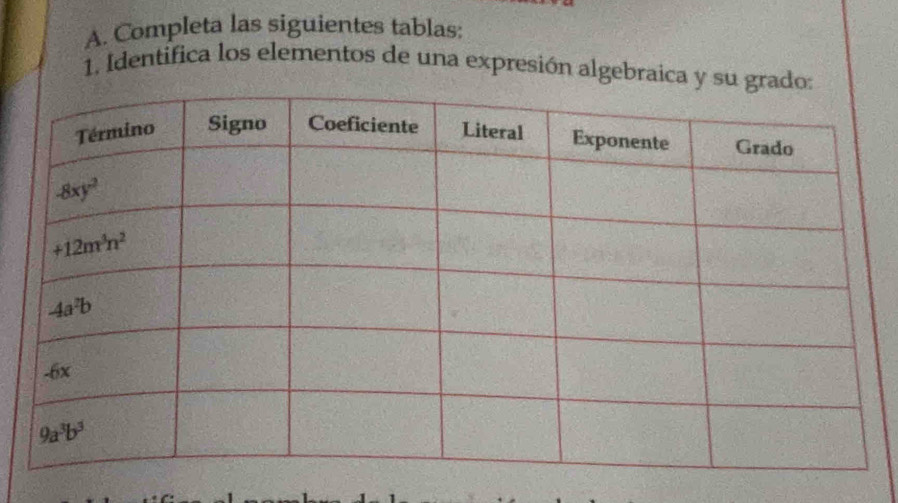 Completa las siguientes tablas:
1, Identífica los elementos de una expresión algebraic