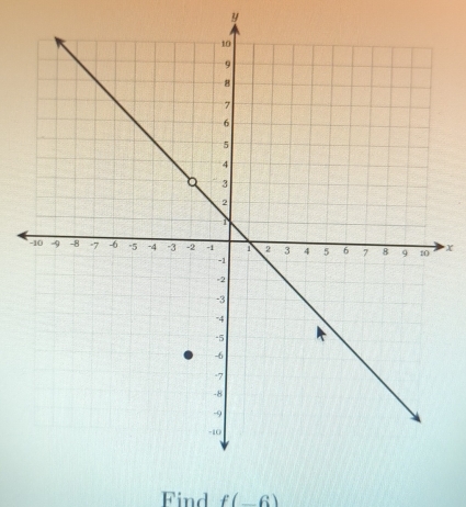 y
x
Find f(_ 6)