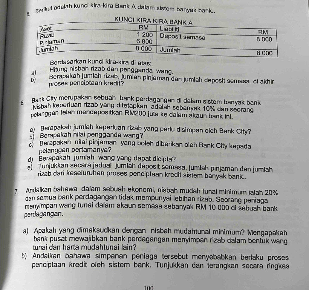 Berikut adalah kunci kira-kira Bank A dalam sistem banyak bank..
Berdasarkan kunci kira-kira di atas:
a)      Hitung nisbah rizab dan pengganda wang.
b) Berapakah jumlah rizab, jumlah pinjaman dan jumlah deposit semasa di akhir
proses penciptaan kredit?
6. Bank City merupakan sebuah bank perdagangan di dalam sistem banyak bank
.Nisbah keperluan rizab yang ditetapkan adalah sebanyak 10% dan seorang
pelanggan telah mendepositkan RM200 juta ke dalam akaun bank ini.
a) Berapakah jumlah keperluan rizab yang perlu disimpan oleh Bank City?
b Berapakah nilai pengganda wang?
c) Berapakah nilai pinjaman yang boleh diberikan oleh Bank City kepada
pelanggan pertamanya?
d) Berapakah jumlah wang yang dapat dicipta?
e) Tunjukkan secara jadual jumlah deposit semasa, jumlah pinjaman dan jumlah
rizab dari keseluruhan proses penciptaan kredit sistem banyak bank..
7. Andaikan bahawa dalam sebuah ekonomi, nisbah mudah tunai minimum ialah 20%
dan semua bank perdagangan tidak mempunyai lebihan rizab. Seorang peniaga
menyimpan wang tunai dalam akaun semasa sebanyak RM 10 000 di sebuah bank
perdagangan.
a) Apakah yang dimaksudkan dengan nisbah mudahtunai minimum? Mengapakah
bank pusat mewajibkan bank perdagangan menyimpan rizab dalam bentuk wang
tunai dan harta mudahtunai lain?
b) Andaikan bahawa simpanan peniaga tersebut menyebabkan berlaku proses
penciptaan kredit oleh sistem bank. Tunjukkan dan terangkan secara ringkas
100