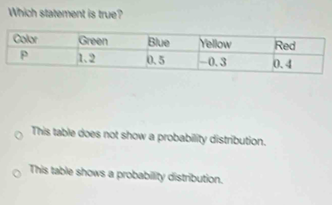 Which statement is true?
This table does not show a probability distribution.
This table shows a probabillity distribution.