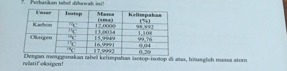 Perhatikan tabel dibawah ini!
unakan tabel kelimpahan isotop-isotop di atas, hitunglah massa atom
relatif oksigen!