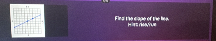 Find the slope of the line. 
Hint: rise/run