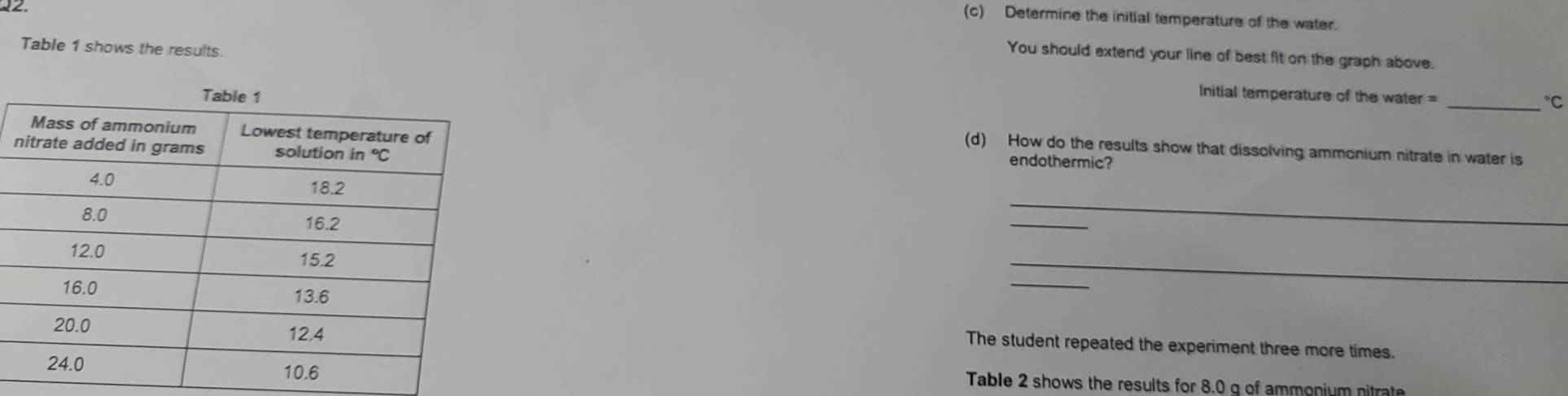 Determine the initial temperature of the water.
2. You should extend your line of best fit on the graph above.
Table 1 shows the results nitial temperature of the water =_
℃C
(d) How do the results show that dissolving ammonium nitrate in water is
n endothermic?
_
_
_
_
The student repeated the experiment three more times.
Table 2 shows the results for 8.0 g of ammonium nitrate