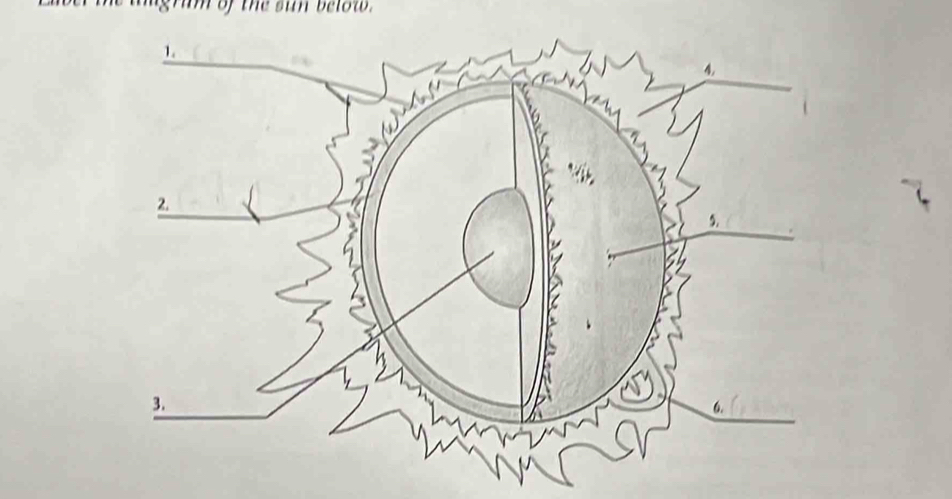 aagrm of the sun below.