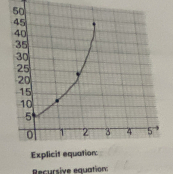 Recursive equation: