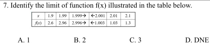 Identify the limit of function f(x) illustrated in the table below.
A. 1 B. 2 C. 3 D. DNE