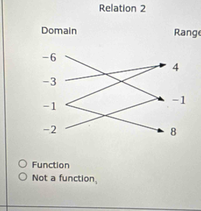 Relation 2
Range
Function
Not a function,