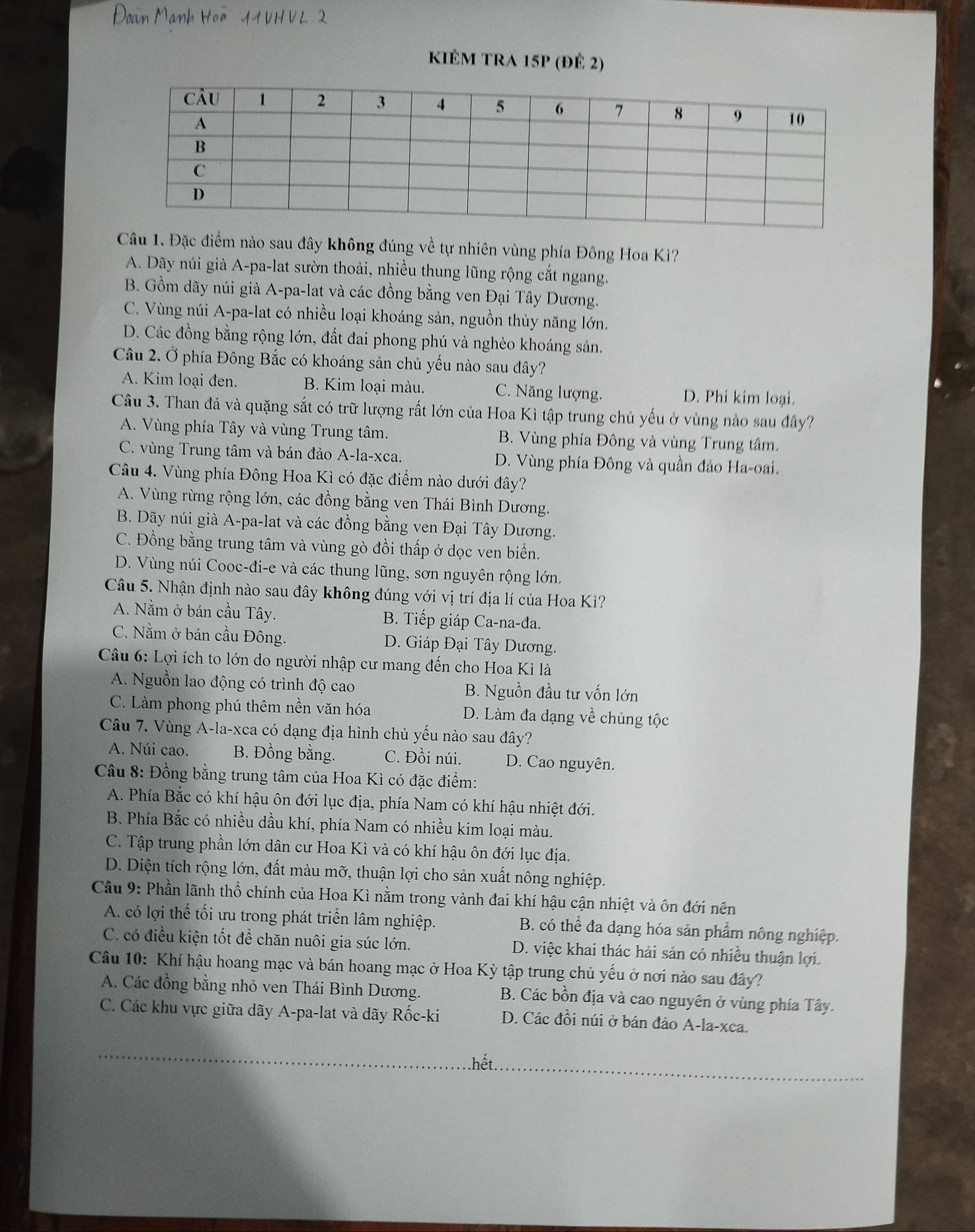 Đoan Manh Hoa 11 VHU L 2
KiÉm tra 15p (đÊ 2)
Câu 1. Đặc điểm nào sau đây không đúng về tự nhiên vùng phía Đông Hoa Ki?
A. Dãy núi già A-pa-lat sườn thoải, nhiều thung lũng rộng cắt ngang.
B. Gồm dãy núi già A-pa-lat và các đồng bằng ven Đại Tây Dương.
C. Vùng núi A-pa-lat có nhiều loại khoáng sản, nguồn thủy năng lớn.
D. Các đồng bằng rộng lớn, đất đai phong phú và nghèo khoáng sản.
Câu 2. Ở phía Đông Bắc có khoáng sản chủ yếu nào sau đây?
A. Kim loại đen. B. Kim loại màu. C. Năng lượng. D. Phi kim loại.
Câu 3. Than đá và quặng sắt có trữ lượng rất lớn của Hoa Kì tập trung chủ yếu ở vùng nào sau đây?
A. Vùng phía Tây và vùng Trung tâm. B. Vùng phía Đông và vùng Trung tâm,
C. vùng Trung tâm và bán đảo A-la-xca. D. Vùng phía Đông và quần đảo Ha-oai.
Câu 4. Vùng phía Đông Hoa Kì có đặc điểm nào dưới đây?
A. Vùng rừng rộng lớn, các đồng bằng ven Thái Bình Dương.
B. Dãy núi già A-pa-lat và các đồng bằng ven Đại Tây Dương.
C. Đồng bằng trung tâm và vùng gò đồi thấp ở dọc ven biển.
D. Vùng núi Cooc-đi-e và các thung lũng, sơn nguyên rộng lớn.
Câu 5. Nhận định nào sau đây không đúng với vị trí địa lí của Hoa Kì?
A. Nằm ở bán cầu Tây. B. Tiếp giáp Ca-na-đa.
C. Nằm ở bán cầu Đông. D. Giáp Đại Tây Dương.
Câu 6: Lợi ích to lớn do người nhập cư mang đến cho Hoa Kì là
A. Nguồn lao động có trình độ cao B. Nguồn đầu tư vốn lớn
C. Làm phong phú thêm nền văn hóa D. Làm đa dạng về chủng tộc
Câu 7. Vùng A-la-xca có dạng địa hình chủ yếu nào sau đây?
A. Núi cao. B. Đồng bằng. C. Đồi núi. D. Cao nguyên.
Câu 8: Đồng bằng trung tâm của Hoa Kì có đặc điểm:
A. Phía Bắc có khí hậu ôn đới lục địa, phía Nam có khí hậu nhiệt đới.
B. Phía Bắc có nhiều dầu khí, phía Nam có nhiều kim loại màu.
C. Tập trung phần lớn dân cư Hoa Kì và có khí hậu ôn đới lục địa.
D. Diện tích rộng lớn, đất màu mỡ, thuận lợi cho sản xuất nông nghiệp.
Câu 9: Phần lãnh thổ chính của Hoa Kì nằm trong vành đai khí hậu cận nhiệt và ôn đới nên
A. có lợi thế tối ưu trong phát triển lâm nghiệp. B. có thể đa dạng hóa sản phẩm nông nghiệp.
C. có điều kiện tốt để chăn nuôi gia súc lớn. D. việc khai thác hải sản có nhiều thuận lợi.
Câu 10: Khí hậu hoang mạc và bán hoang mạc ở Hoa Kỳ tập trung chủ yếu ở nơi nào sau đây?
A. Các đồng bằng nhỏ ven Thái Bình Dương.  B. Các bồn địa và cao nguyên ở vùng phía Tây.
C. Các khu vực giữa dãy A-pa-lat và dãy Rốc-ki D. Các đồi núi ở bán đảo A-la-xca.