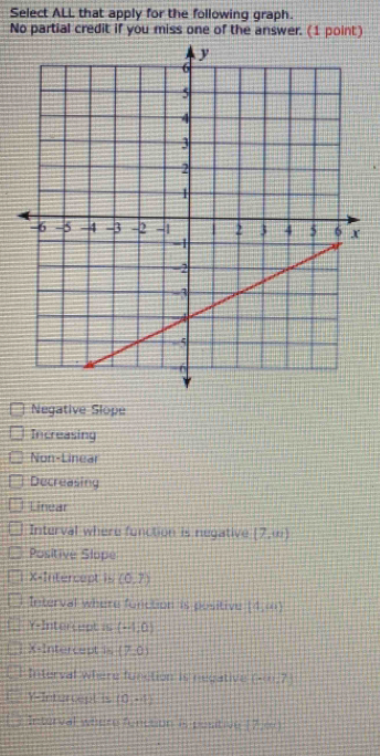 Select ALL that apply for the following graph.
No partial credit if you miss one of the answer. (1 point)
Negative Slope
Increasing
Non-Linear
Decreasing
Linear
Interval where function is negative (7,w)
Positive Slope
X-Intercept is (0,7)
Interval where fonction is positive (4,4)
Y= Intercept is (-1,0)
x= Intercept (7,0)
Interval where function is negative (arccos ^(12)°)
Y-Intercept is (0,+1)
Interval where function is positive 1758