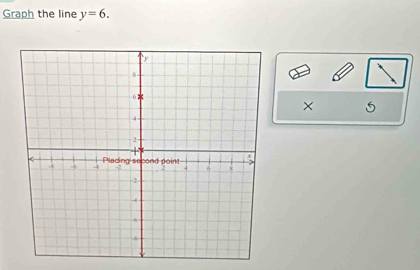 Graph the line y=6. 
× S