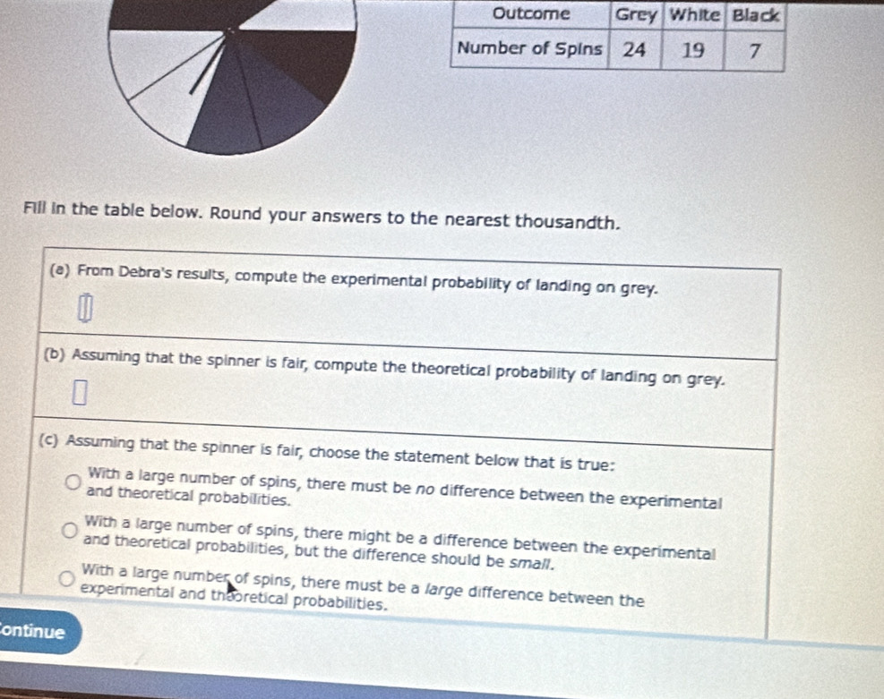 Fill in the table below. Round your answers to the nearest thousandth.
(a) From Debra's results, compute the experimental probability of landing on grey.
(b) Assuming that the spinner is fair, compute the theoretical probability of landing on grey.
(c) Assuming that the spinner is fair, choose the statement below that is true:
With a large number of spins, there must be no difference between the experimental
and theoretical probabilities.
With a large number of spins, there might be a difference between the experimental
and theoretical probabilities, but the difference should be small.
With a large number of spins, there must be a large difference between the
experimental and theoretical probabilities.
ontinue