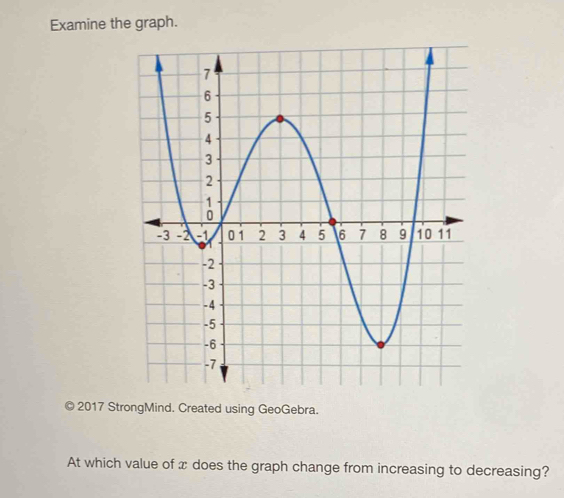 Examine the graph. 
2017 StrongMind. Created using GeoGebra. 
At which value of x does the graph change from increasing to decreasing?