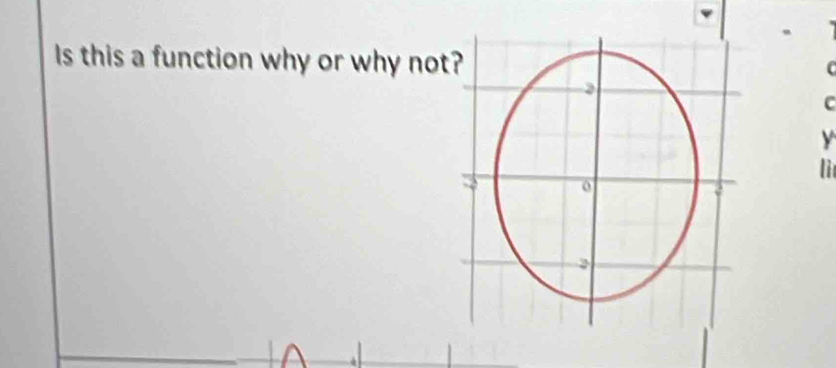 Is this a function why or why not 
C
y
li