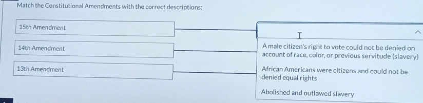 Match the Constitutional Amendments with the correct descriptions:
15th Amendment
I
A male citizen's right to vote could not be denied on
14th Amendment account of race, color, or previous servitude (slavery)
African Americans were citizens and could not be
13th Amendment denied equal rights
Abolished and outlawed slavery