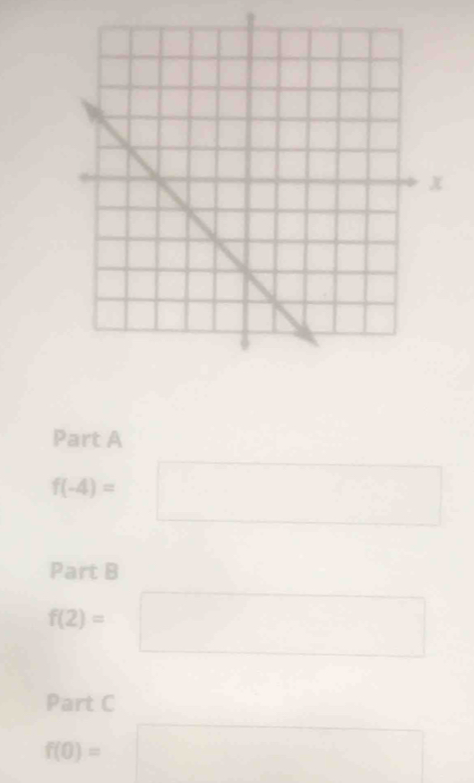 f(-4)= □  □ 
Part B
f(2)=□
Part C 
□ 
f(0)= □