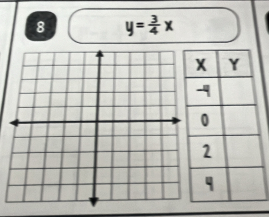 8
y= 3/4 x