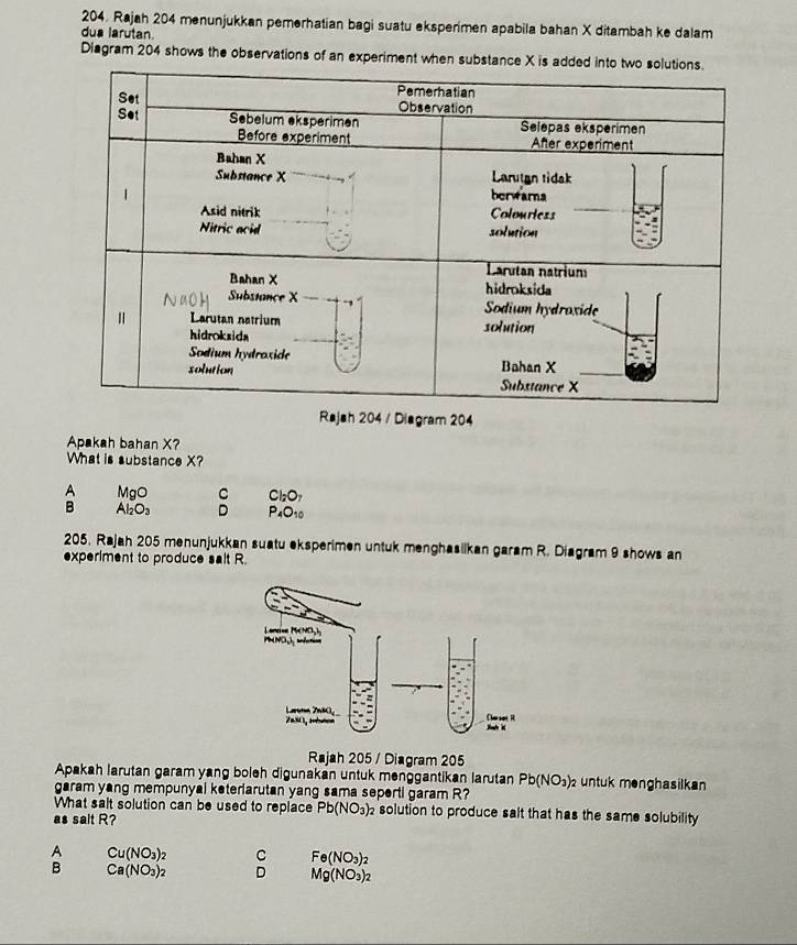 Rajah 204 menunjukkan pemerhatian bagi suatu eksperimen apabila bahan X ditambah ke dalam
dus larutan
Diagram 204 shows the observations of an experiment
4 / Diagram 204
Apakah bahan X?
What is substance X?
A MgO C Cl_2O_7
B Al_2O_3 D P_4O_10
205. Rajah 205 menunjukkan suatu eksperimen untuk menghasilkan garam R. Diagram 9 shows an
experiment to produce sait R
Rajah 205 / Diagram 205
Apakah larutan garam yang boleh digunakan untuk menggantikan larutan Pb(NO_3) untuk menghasilkan
garam yang mempunyal keterlarutan yang sama seperti garam R?
What salt solution can be used to replace Pb(NO_3)_2 solution to produce salt that has the same solubility
as salt R?
A Cu(NO_3)_2 C Fe(NO_3)_2
B Ca(NO_3)_2 D Mg(NO_3)_2