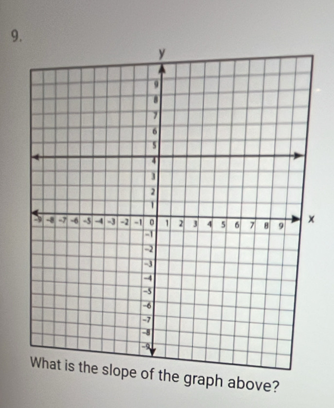 What is the slope of the graph above?