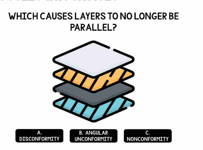 WHICH CAUSES LAYERS TO NO LONGER BE
PARALLEL?
A. B. ANGULAR C.
DISCONFORMITY UNCONFORMITY NONCONFORMITY