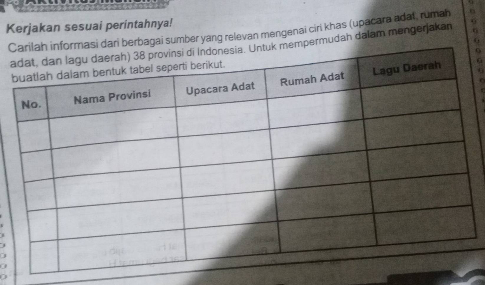 Kerjakan sesuai perintahnya! 
Cberbagai sumber yang relevan mengenai ciri khas (upacara adat, rumah 
ermudah dalam mengerjakan
G
C
1
0
0