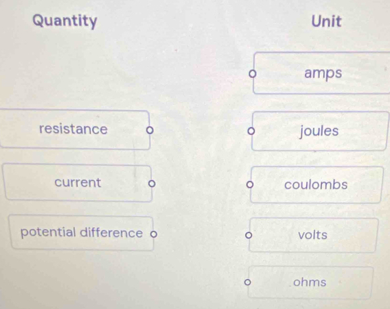 Quantity Unit 
。 amps 
resistance 。 joules 
current 。 coulombs 
potential difference o 。 volts 
ohms