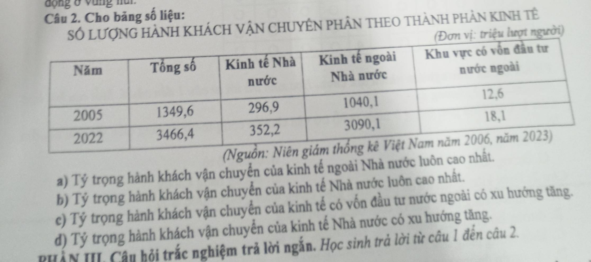 đ ộng ở vung nun 
Câu 2. Cho bảng số liệu:
SÓ LượNG HÀNH KHÁCH VậN CHUYÊN PHÂN THEO THàNH pHẢN KINH tÊ
vị: triệu lượt người)
a) Tỷ trọng hành khách vận chuyển của kinh tế ngoài Nhà nước luôn cao n
b) Tỷ trọng hành khách vận chuyển của kinh tế Nhà nước luôn cao nhất.
c) Tỷ trọng hành khách vận chuyển của kinh tế có vốn đầu tư nước ngoài có xu hướng tăng.
d) Tý trọng hành khách vận chuyển của kinh tế Nhà nước có xu hướng tăng.
BHển HI Cầu hỏi trắc nghiệm trả lời ngắn. Học sinh trả lời từ câu 1 đến câu 2.