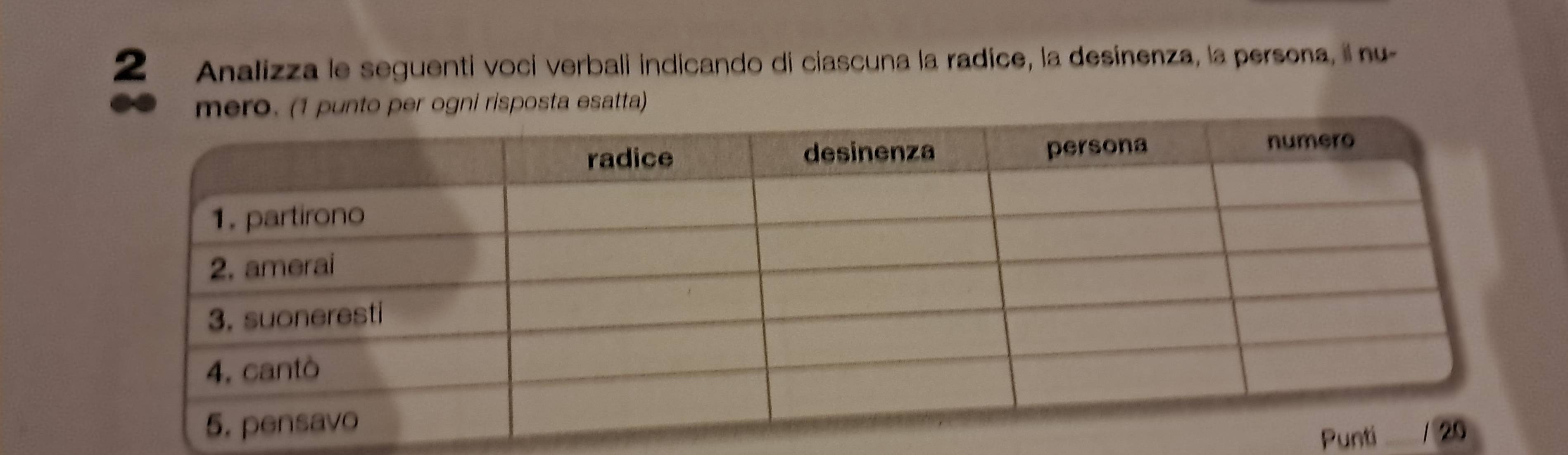 Analizza Le Seguenti Voci Verbali Risolto:Analizza le seguenti voci verbali indicando di ciascuna la