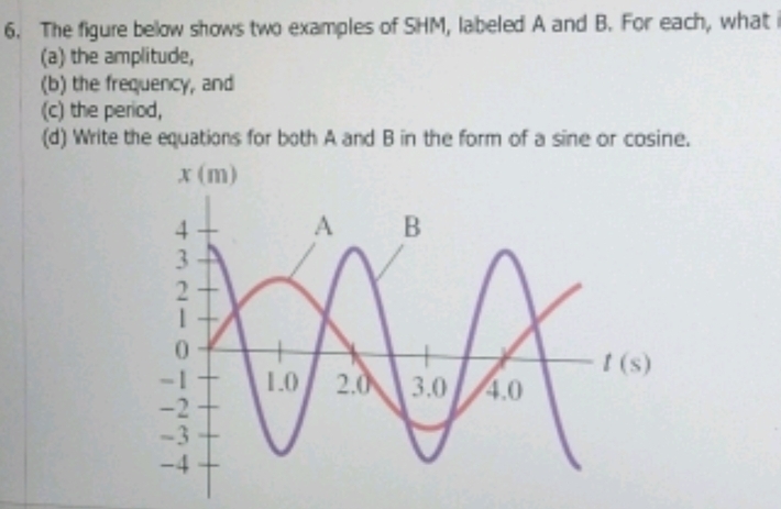 Solved: The figure below shows two examples of SHM, labeled A and B ...